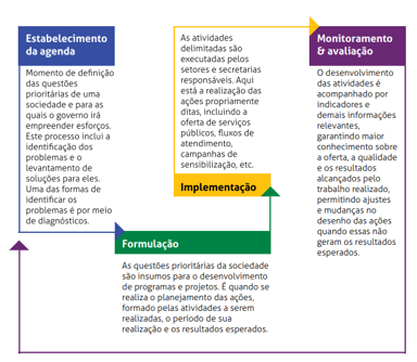 Esquema Guia de Políticas Públicas